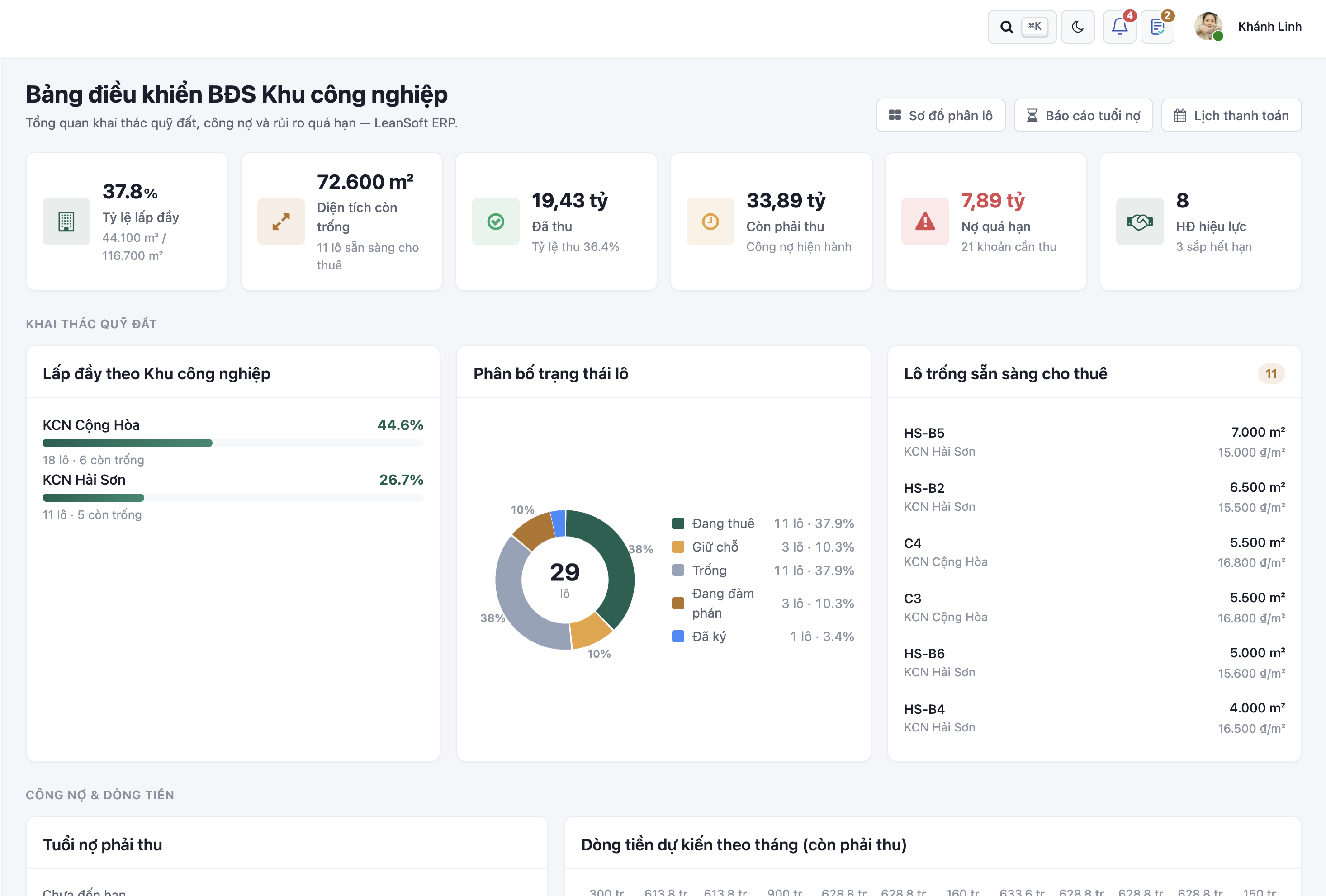 Bảng điều khiển BĐS Khu công nghiệp — LeanSoft ERP