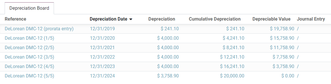 Depreciation Board in LeanSoft Accounting