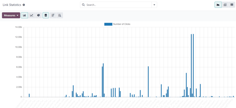 What a campaign activity filter tab looks like in LeanSoft Marketing Automation.