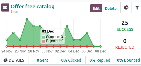 Hovering over any point in line graph reveals notated breakdown of data in LeanSoft.