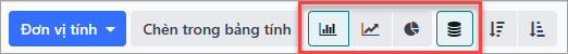 Xem gần các biểu tượng đồ thị trên báo cáo phân tích chu trình trong ứng dụng CRM.