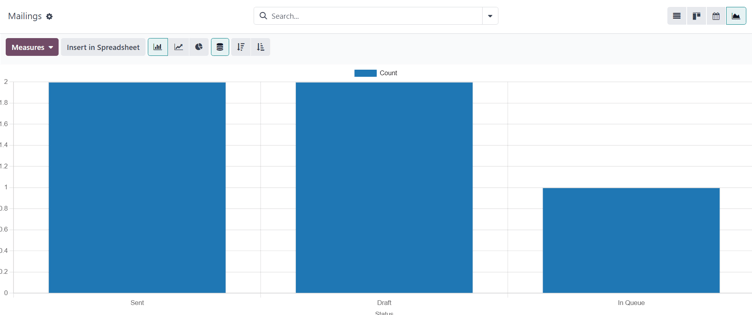 Cách chế độ xem biểu đồ xuất hiện trong ứng dụng Email Marketing LeanSoft.