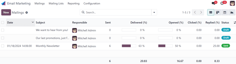Giao diện bảng điều khiển chính của ứng dụng Email Marketing LeanSoft.