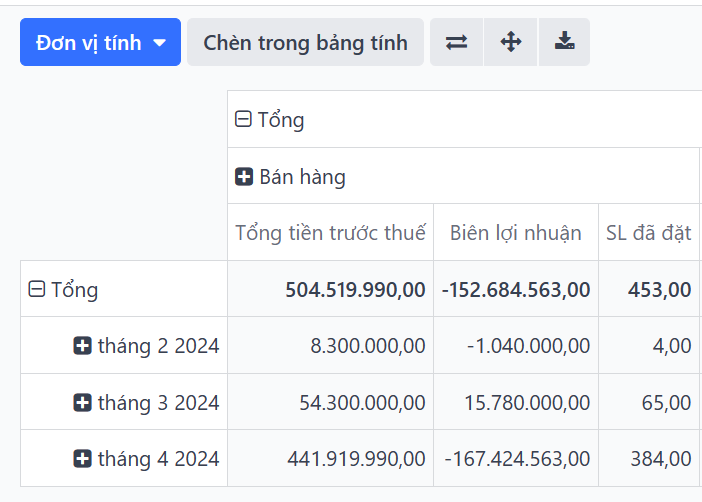Chọn các chỉ số khác nhau trong báo cáo Phân tích Bán hàng