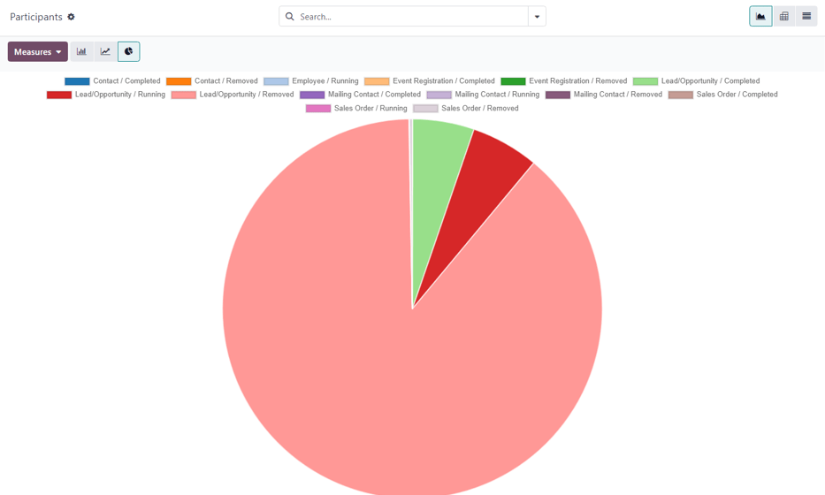 The Participants page in the LeanSoft Marketing Automation application.