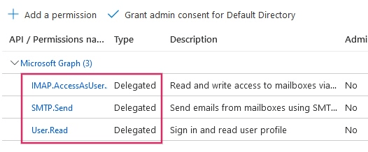 API permissions needed for LeanSoft integration are listed under the Microsoft Graph.