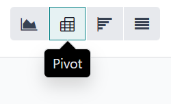 Chọn chế độ pivot
