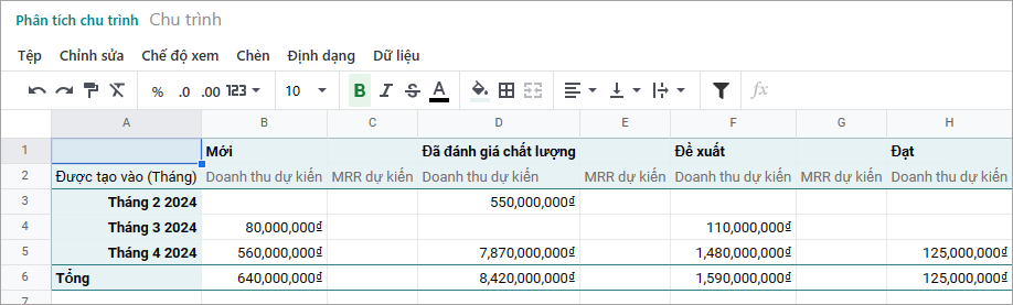 Chế độ xem Pivot đặc biệt có lợi từ việc chèn vào bảng tính.