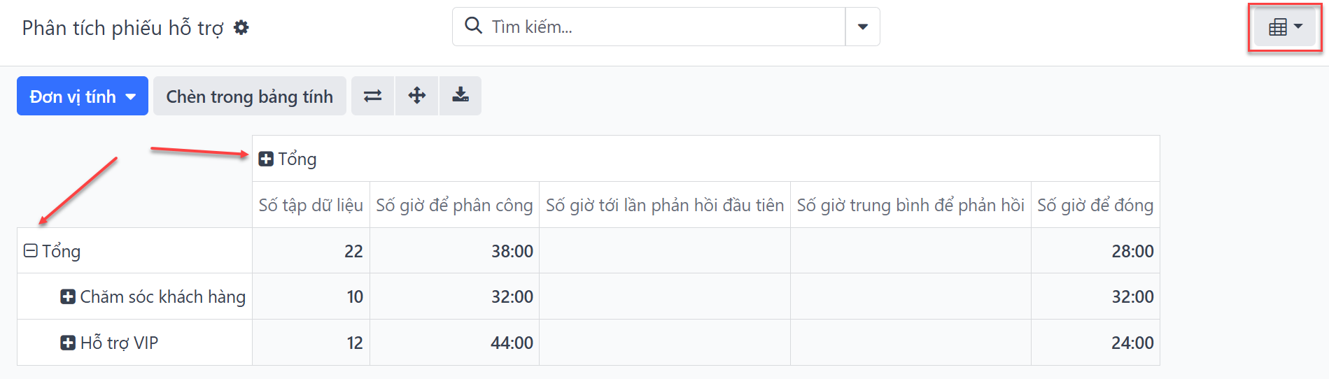 Xem báo cáo phân tích tình trạng SLA trong LeanSoft Hỗ trợ ở chế độ xem pivot.