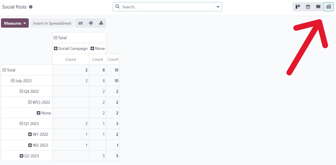 View of the pivot option on the posts page in LeanSoft Social Marketing.