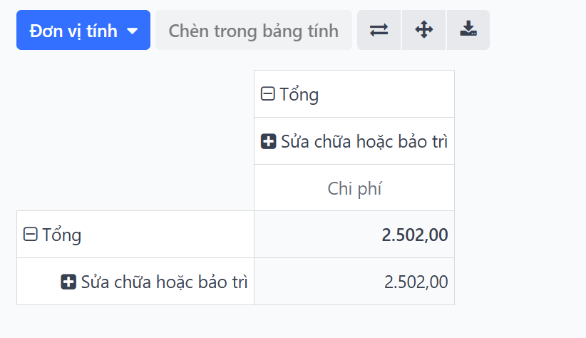 Chế độ xem bảng pivot mặc định của các dịch vụ.