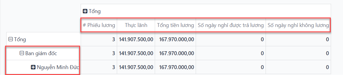 Chế độ xem bảng Pivot với các thước đo khác nhau được gọi ra.