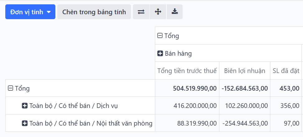Thêm một nhóm vào báo cáo Phân tích Bán hàng