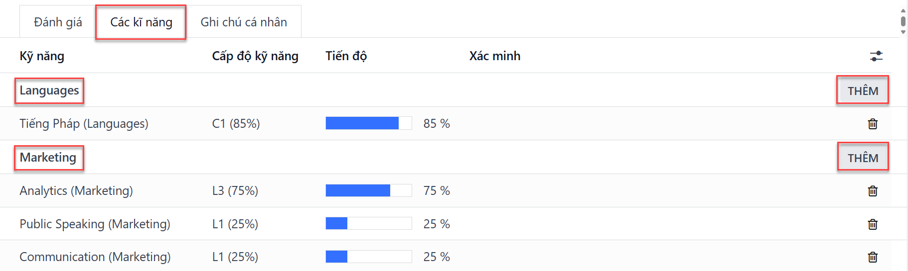 Tab kỹ năng của biểu mẫu đánh giá, đã được điền đầy đủ.