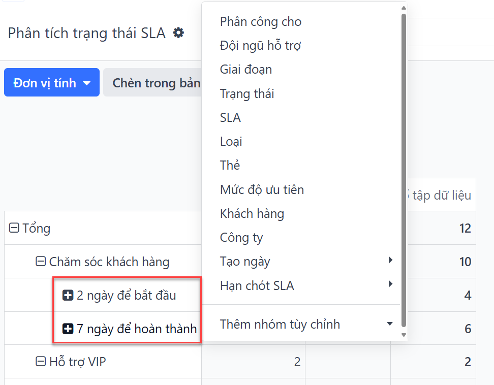 Xem các tùy chọn nhóm có sẵn trong báo cáo phân tích tình trạng SLA.