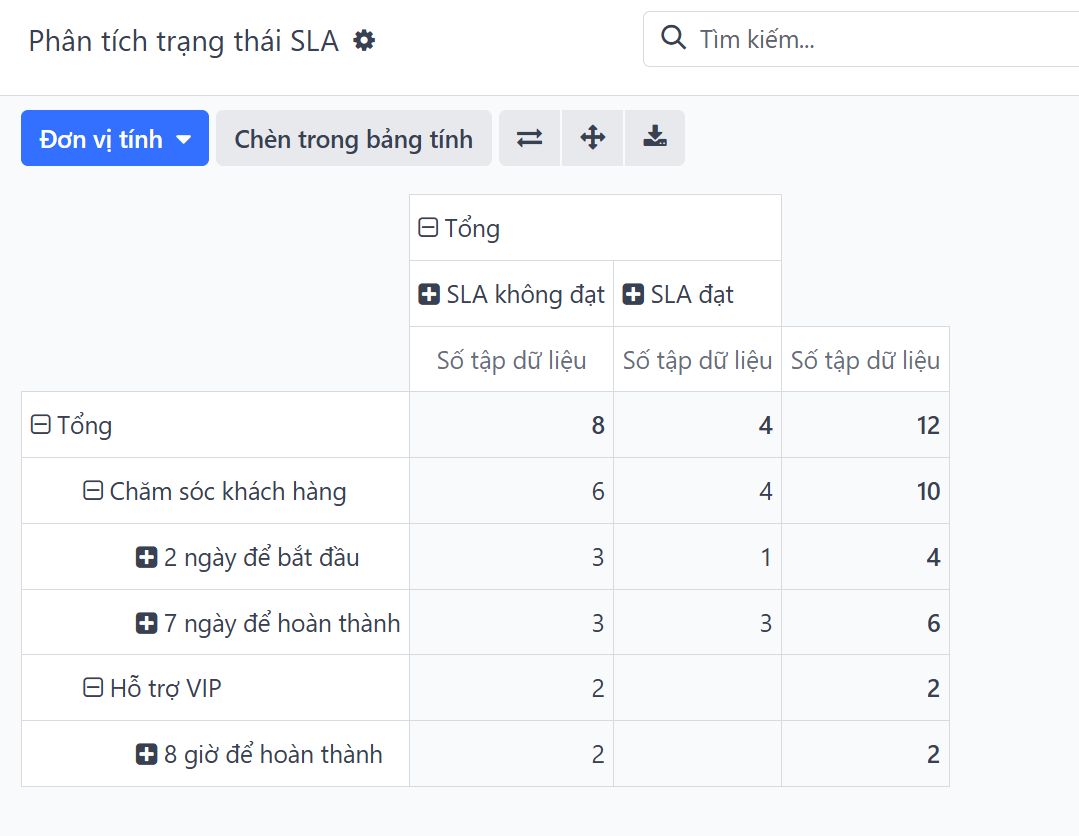 Xem báo cáo phân tích tình trạng SLA trong LeanSoft hỗ trợ.
