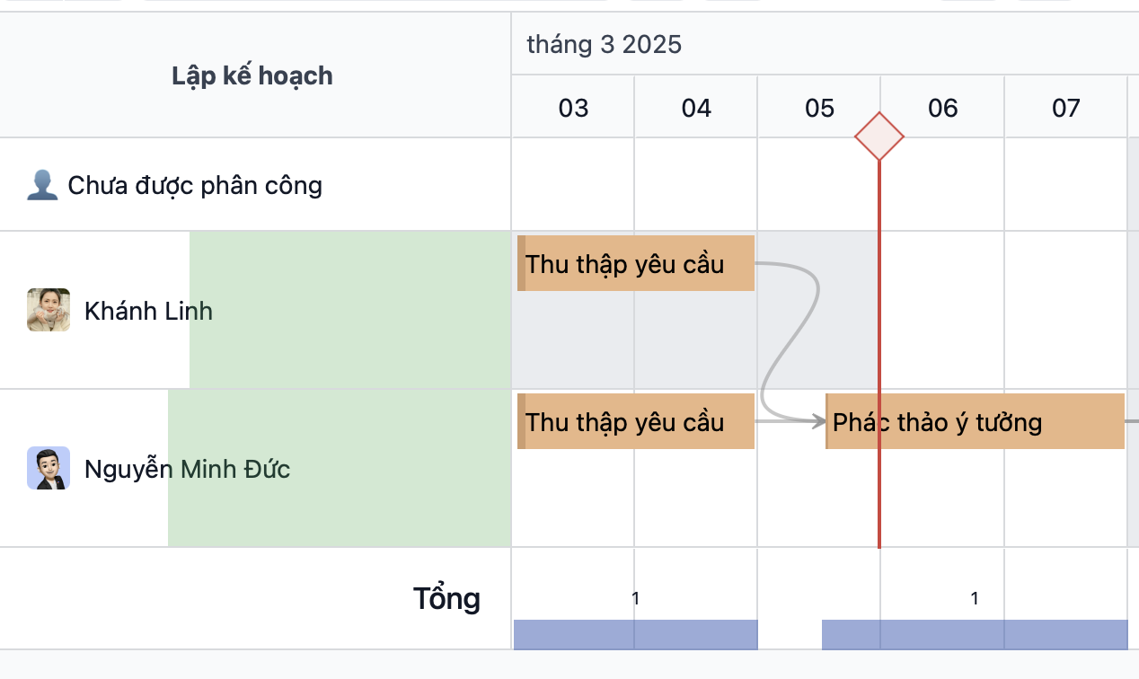 Nhiệm vụ phụ thuộc