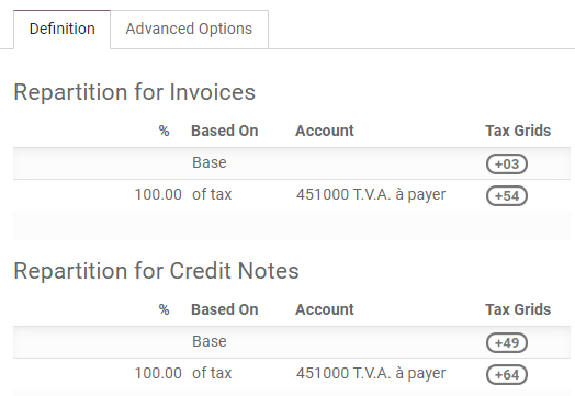 Configure taxes and their tax grids in LeanSoft Accounting